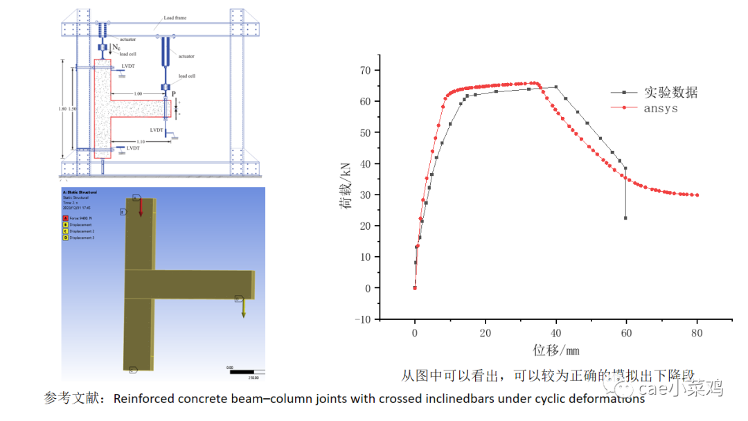 ansys workbench钢筋混凝土建模方法的图21