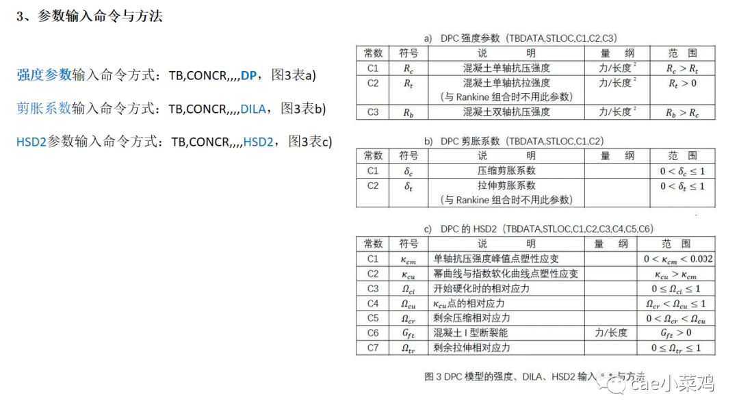 ansys workbench钢筋混凝土建模方法的图4