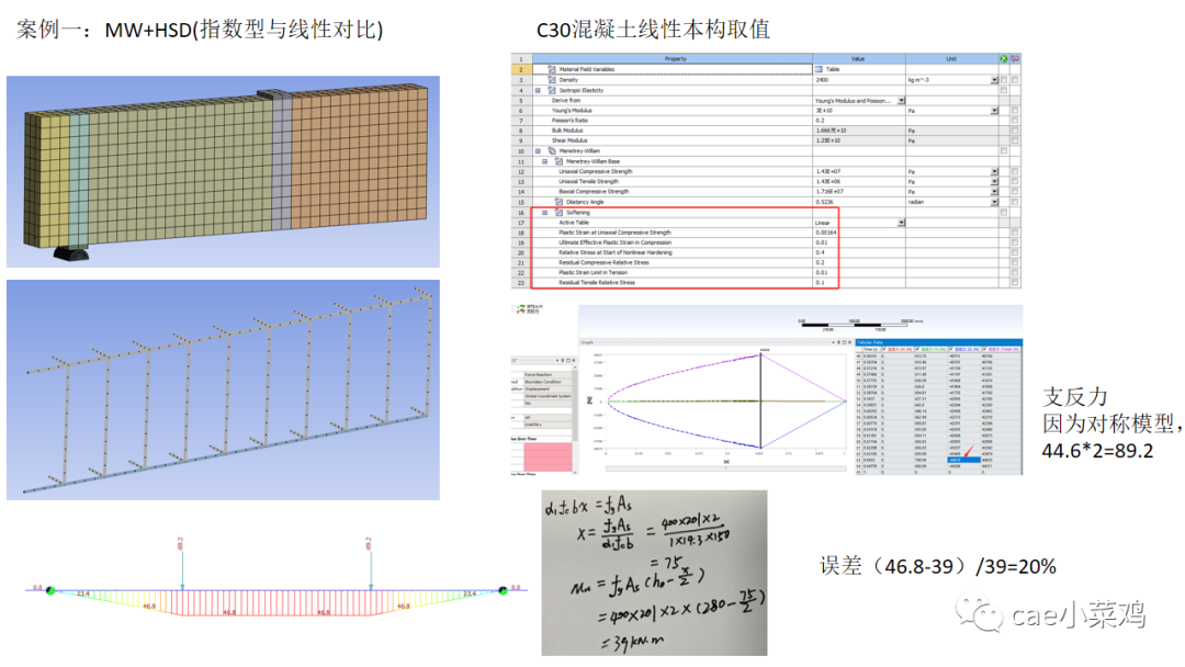 ansys workbench钢筋混凝土建模方法的图17