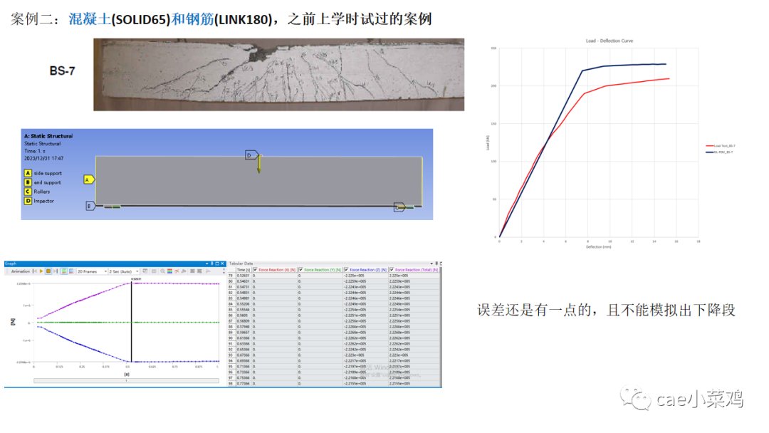ansys workbench钢筋混凝土建模方法的图27