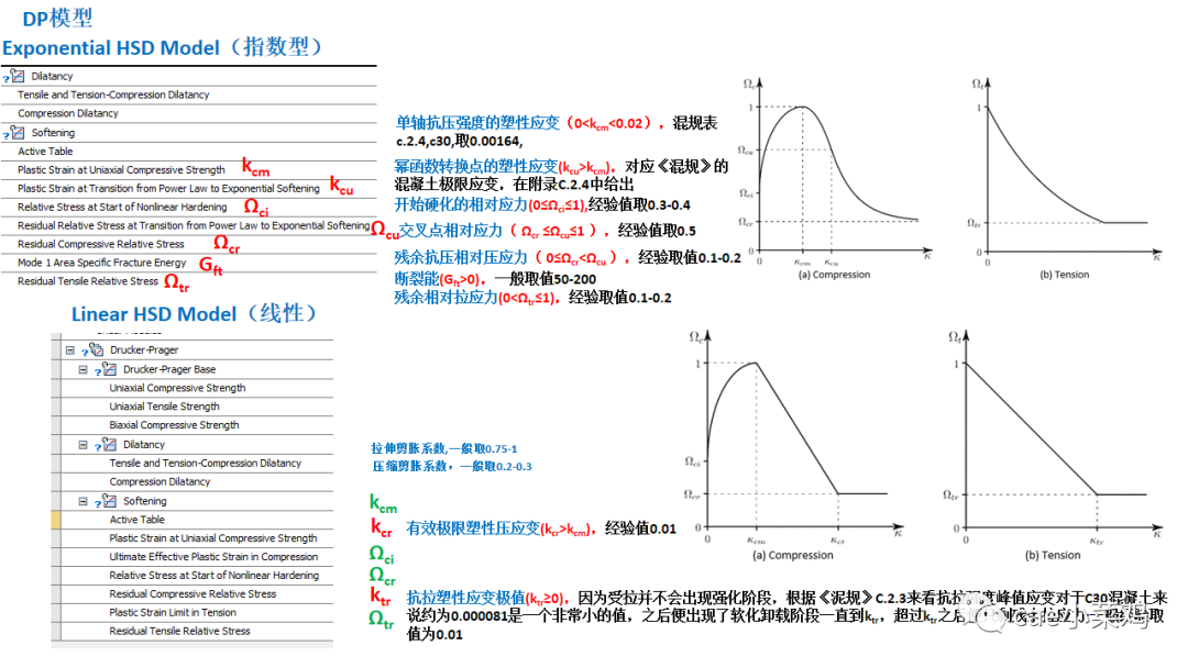 ansys workbench钢筋混凝土建模方法的图11