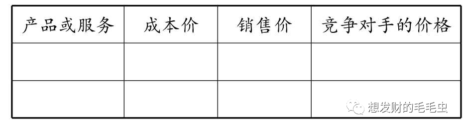 离岗创业项目书_创业项目书组织结构_大学生创业项目书