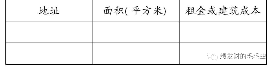 创业项目书组织结构_离岗创业项目书_大学生创业项目书