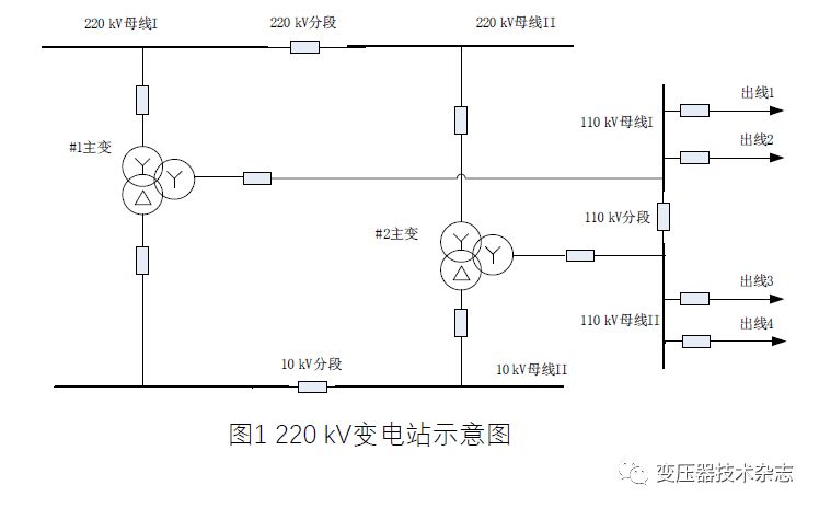 220kV变压器后备保护整定详解的图2