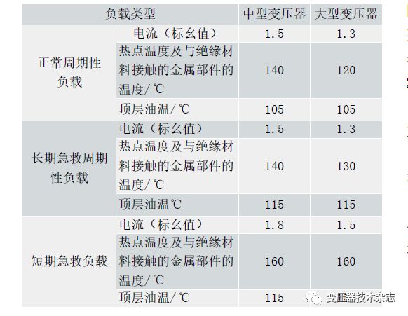 220kV变压器后备保护整定详解的图3