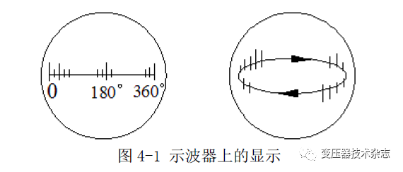 【讲解】干式变压器局部放电的原因和控制措施的图2