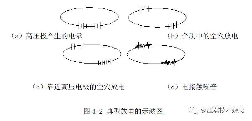 【讲解】干式变压器局部放电的原因和控制措施的图3