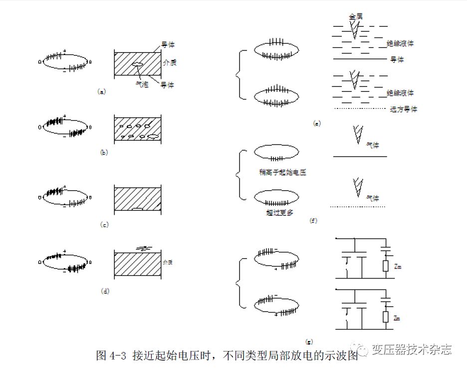 【讲解】干式变压器局部放电的原因和控制措施的图4