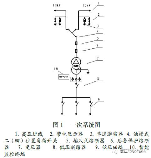 【设计】一文了解油浸地下组合变压器的设计！的图1