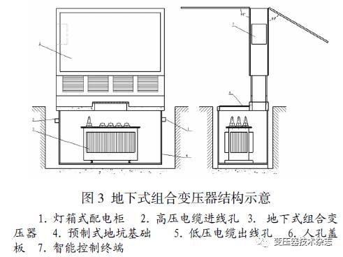 【设计】一文了解油浸地下组合变压器的设计！的图3