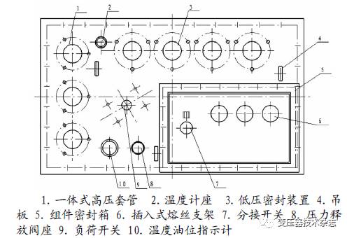 【设计】一文了解油浸地下组合变压器的设计！的图2