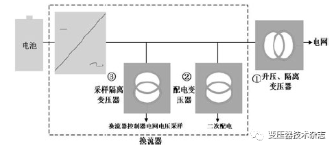 储能系统中变压器常见失效分析的图2