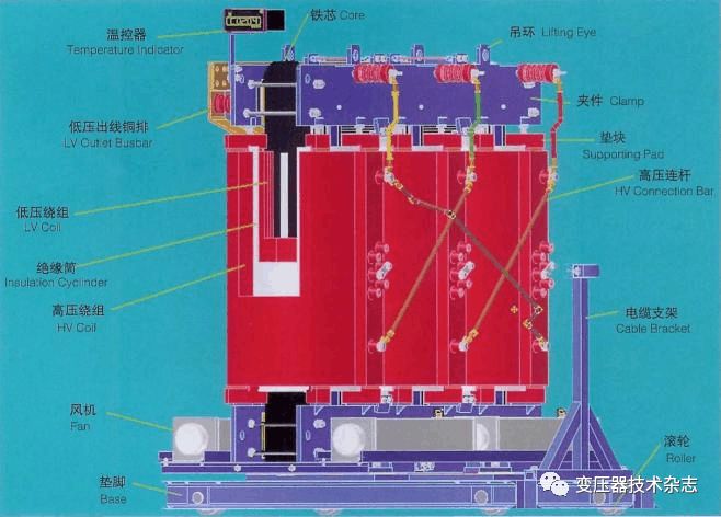 储能系统中变压器常见失效分析的图1