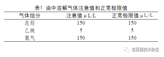 技術解析 | 電力變壓器故障分析及診斷技術研究的圖2