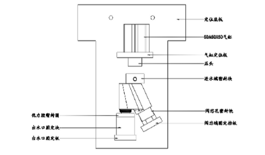 加工精度不稳定？那是你不懂特殊工装夹具，这些设计要点值得拥有的图6
