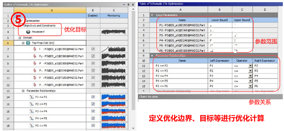 仿真驱动的螺旋桨最优化方案的图7