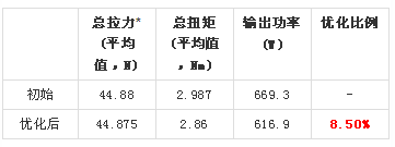 仿真驱动的螺旋桨最优化方案的图12