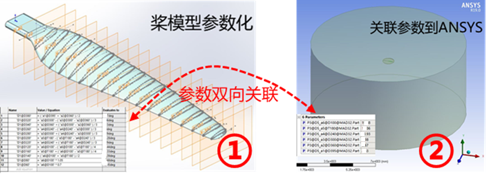 仿真驱动的螺旋桨最优化方案的图4