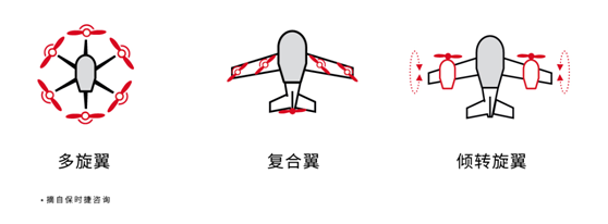 空中出租车企业 时的科技一个月内连获两轮融资的图4