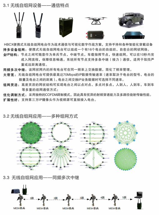 自組網數據鏈，特戰通訊的圖4