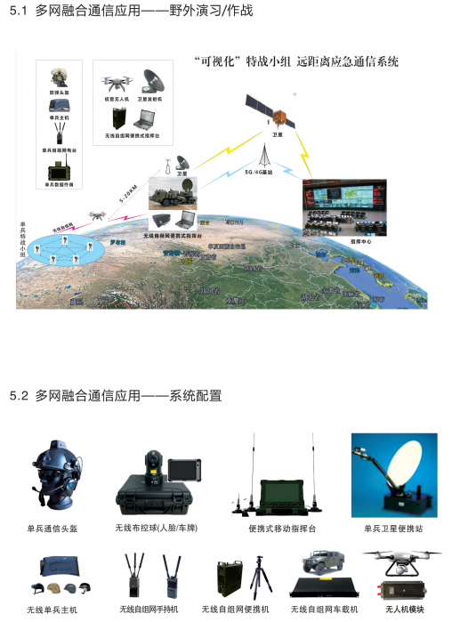 自組網數據鏈，特戰通訊的圖6