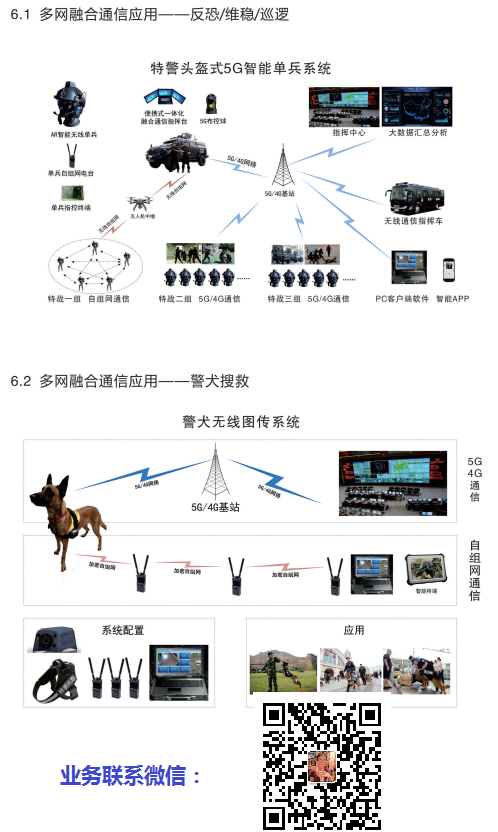 自組網數據鏈，特戰通訊的圖7