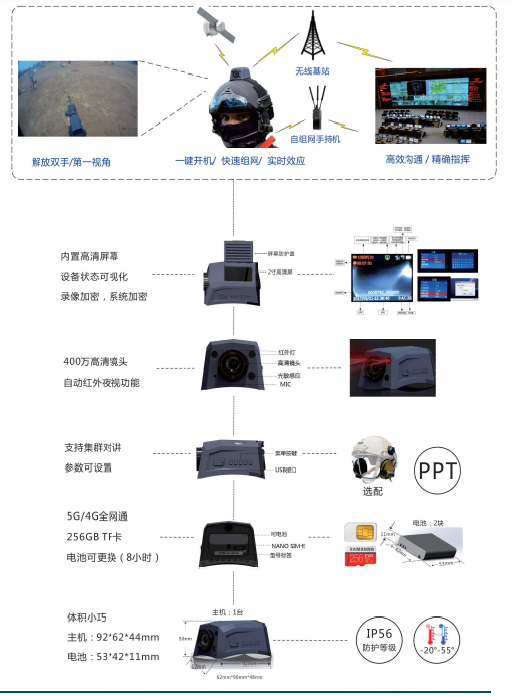 自組網數據鏈，特戰通訊的圖2