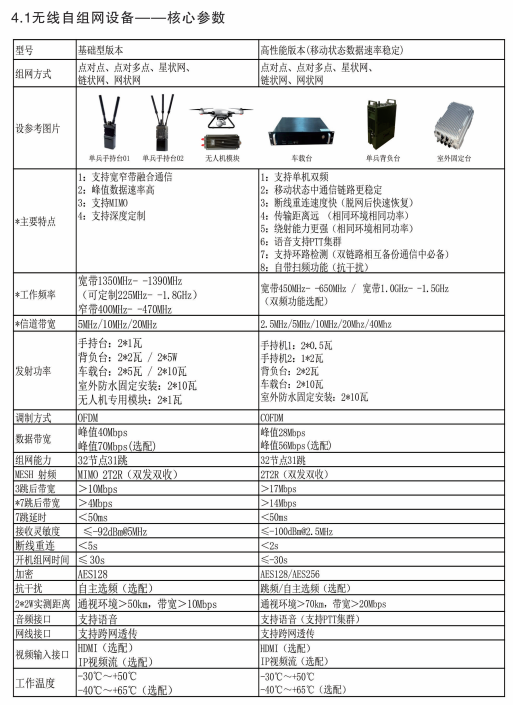 自組網數據鏈，特戰通訊的圖5