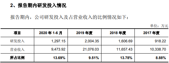 纵横股份：工业无人机技术厚积薄发，更有5G技术为业务发展插上腾飞的翅膀的图2