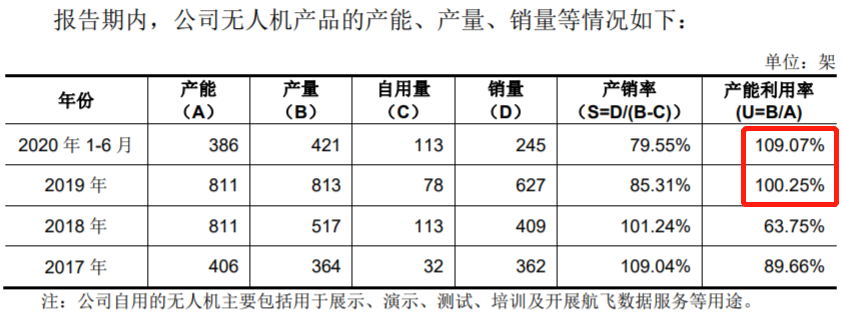 纵横股份：工业无人机技术厚积薄发，更有5G技术为业务发展插上腾飞的翅膀的图4