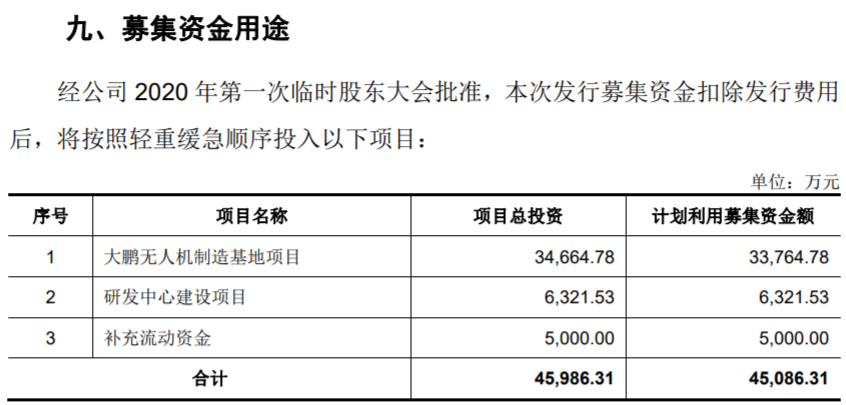 纵横股份：工业无人机技术厚积薄发，更有5G技术为业务发展插上腾飞的翅膀的图5