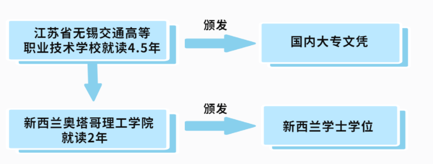 桥梁道路工程技术专业_桥梁道路工程技术工资多少_道路桥梁工程技术