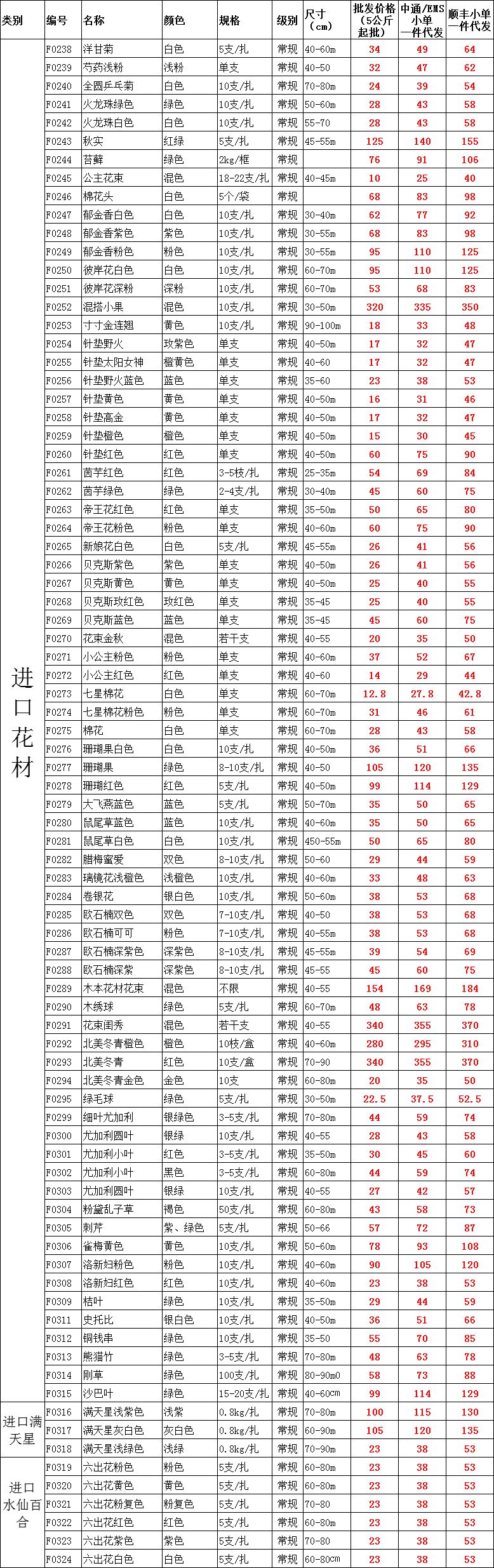 昆明今日鲜花价表图片