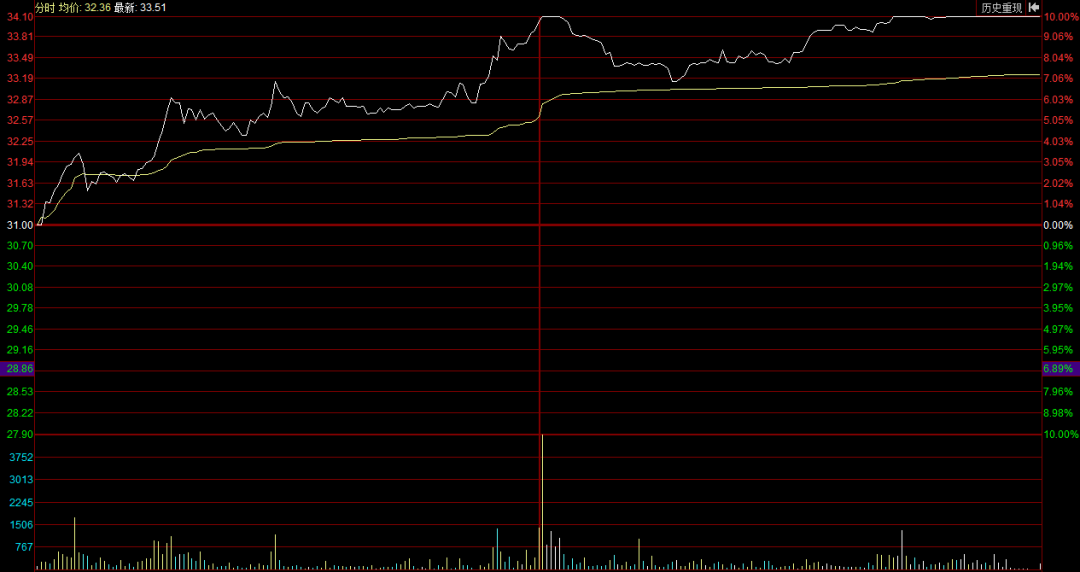 【炒股干货】龙虎榜的秘密全在这里了