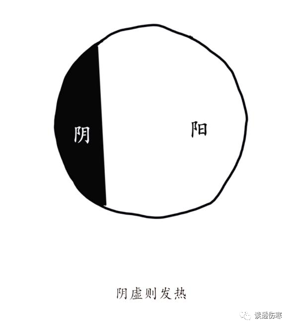 盗汗、烦热很多更年期妇女出现浑身多汗哄热就是肾阴虚导致阴虚阳亢而已如果肾阳虚阳不敌阴就会阴寒内盛导致