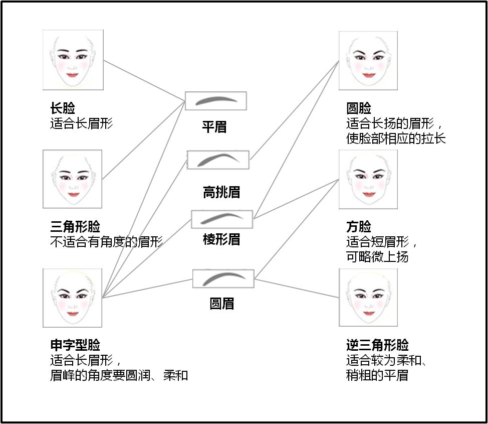 延禧攻略的主演們，居然個個是畫眉高手！ 娛樂 第52張