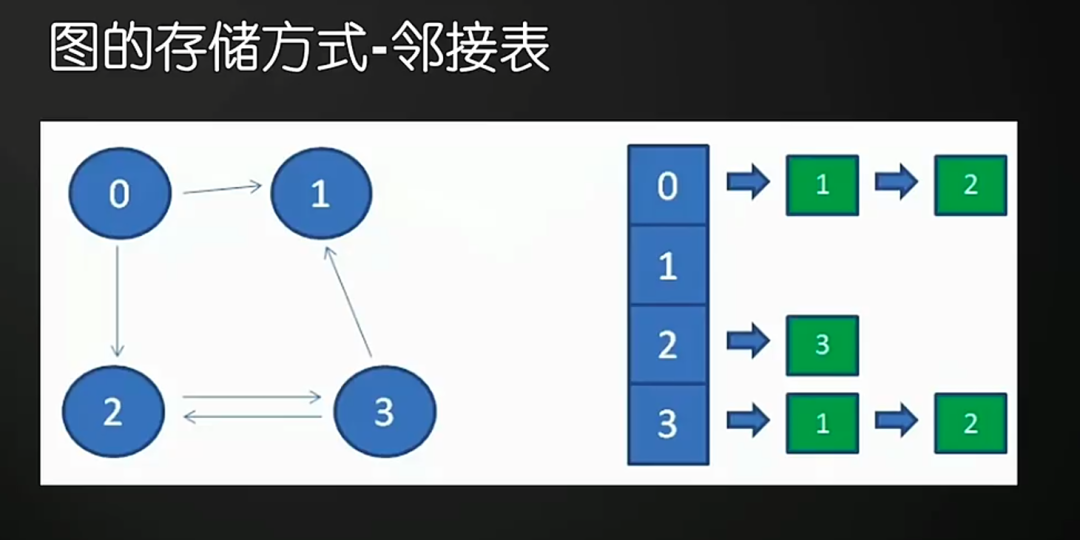 来源 小灰的数据结构与算法30讲