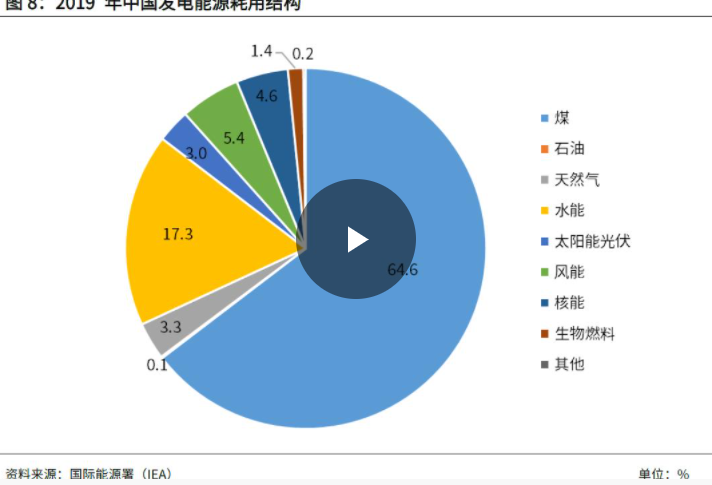 推特一季度股票走势图