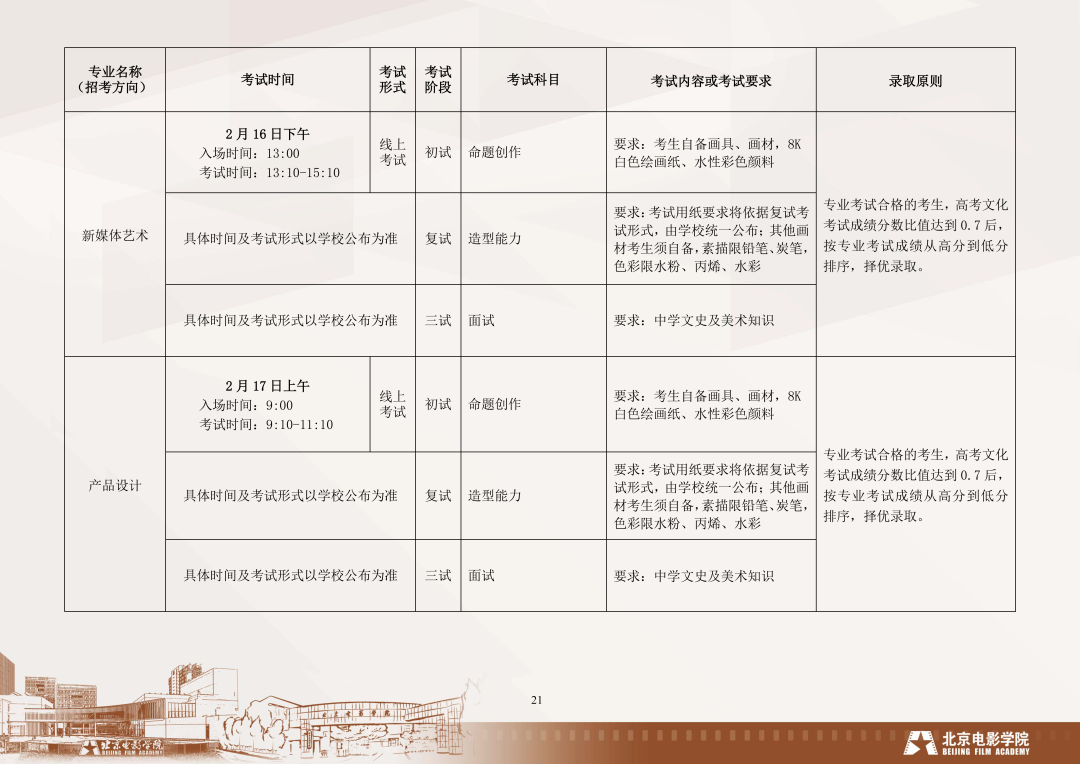 北京大专录取分数_2023年北京的专科学校录取分数线_北京专科录取分数线2021