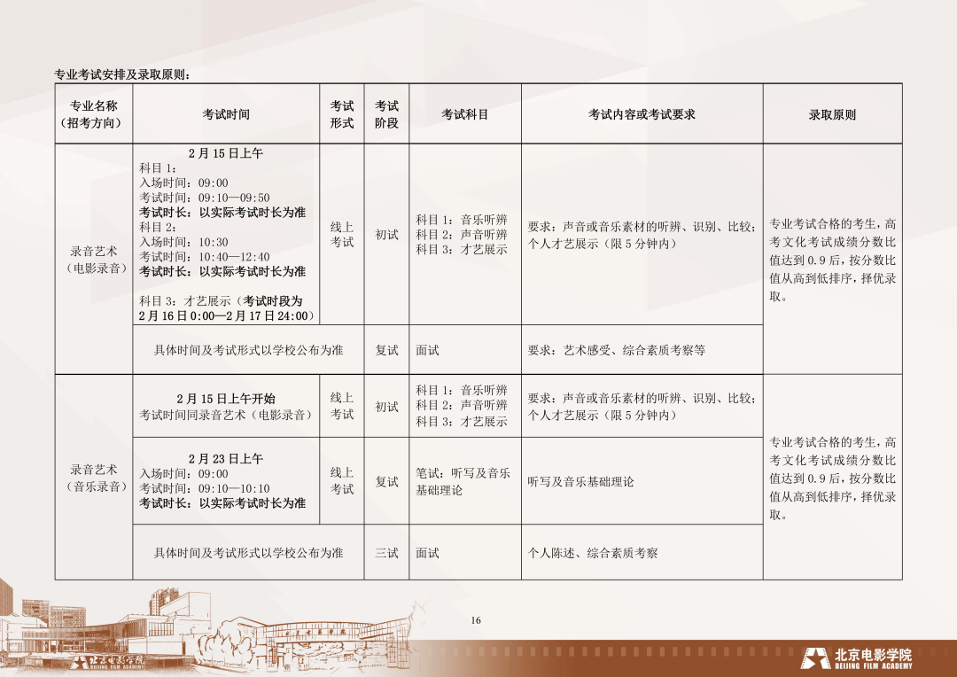 北京专科录取分数线2021_2023年北京的专科学校录取分数线_北京大专录取分数