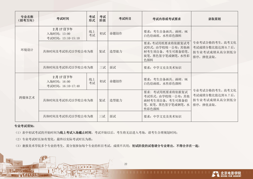 北京?？其浫》謹稻€2021_2023年北京的專科學校錄取分數線_北京大專錄取分數