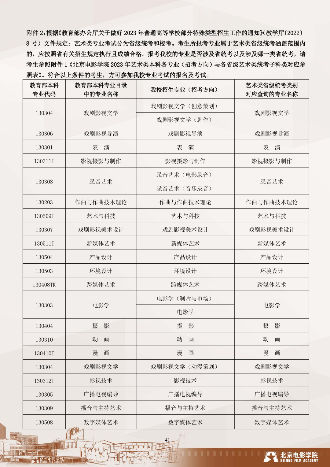 北京专科录取分数线2021_北京大专录取分数_2023年北京的专科学校录取分数线