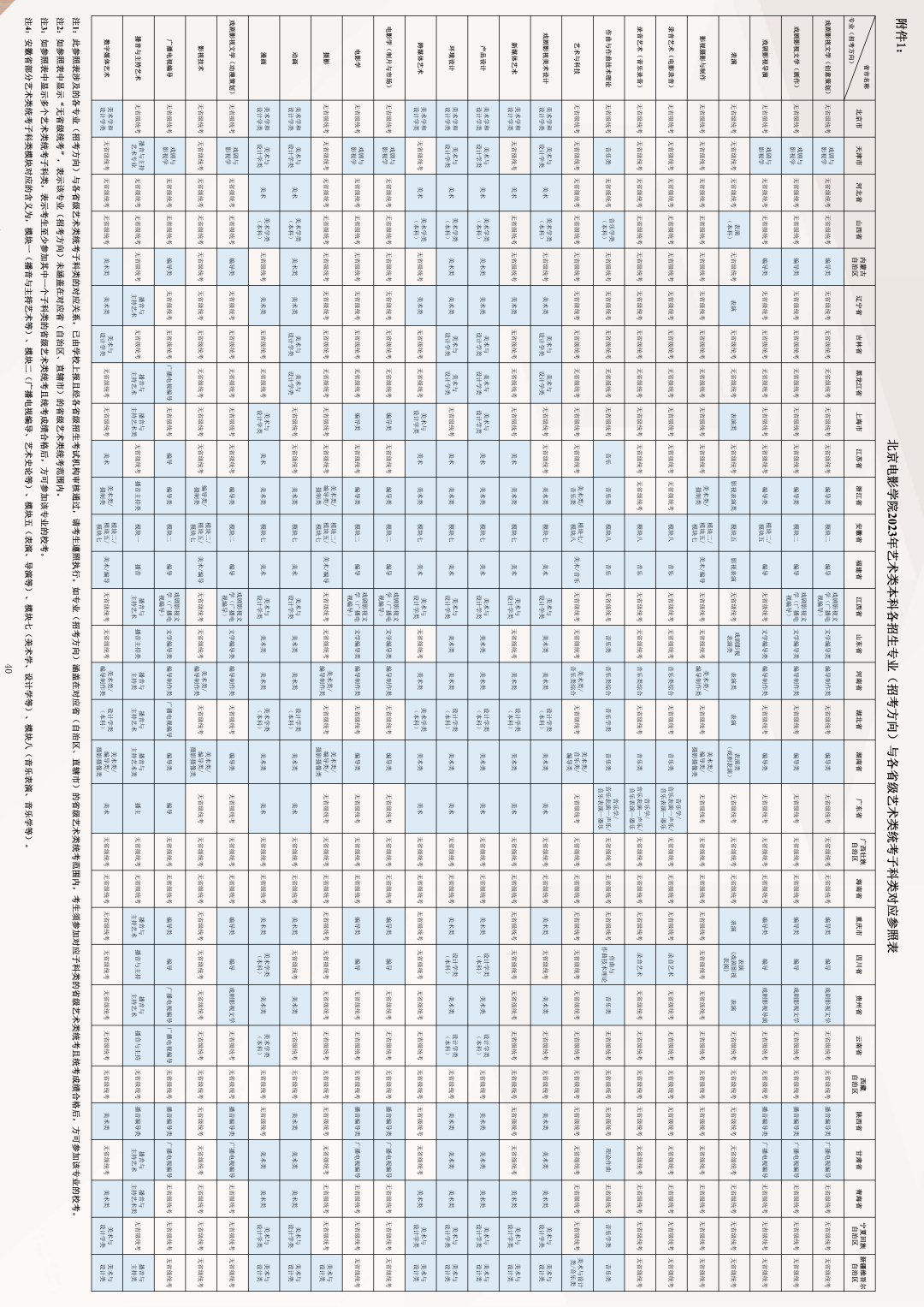 2023年北京的专科学校录取分数线_北京大专录取分数_北京专科录取分数线2021