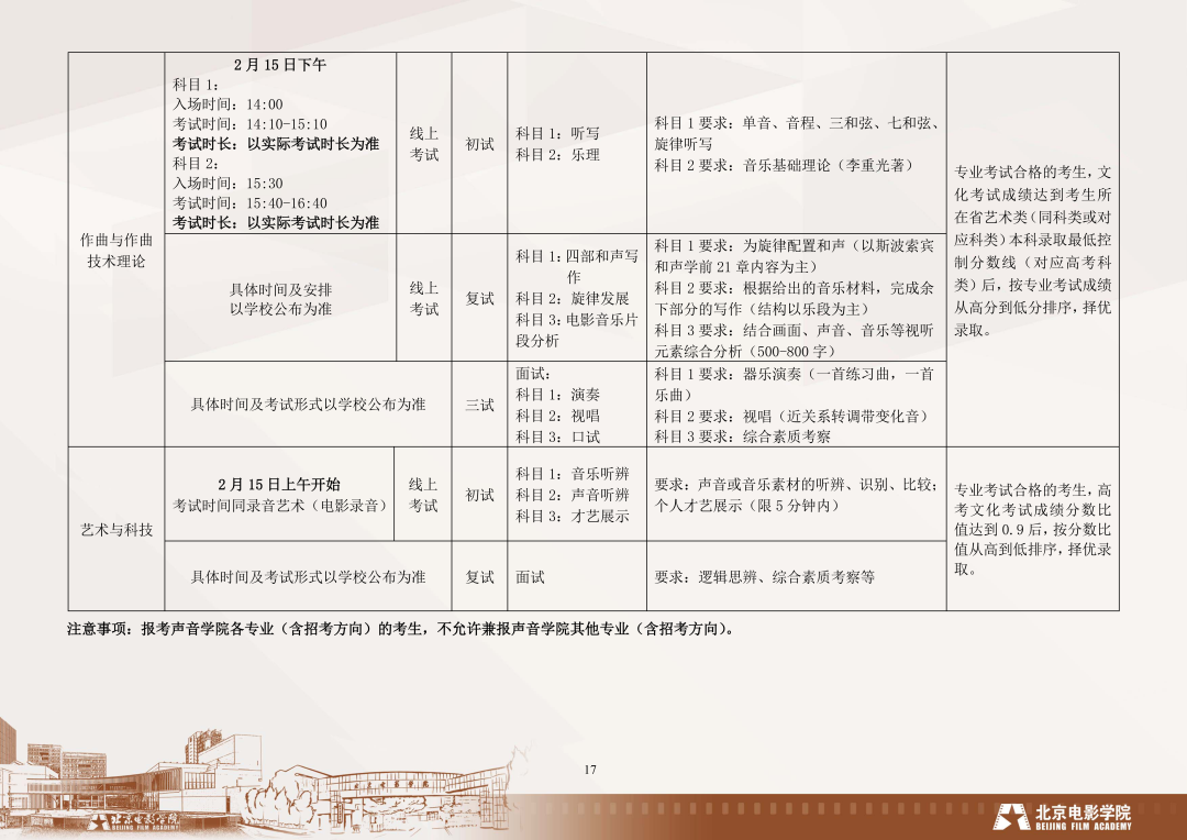 北京大專錄取分數_2023年北京的?？茖W校錄取分數線_北京專科錄取分數線2021