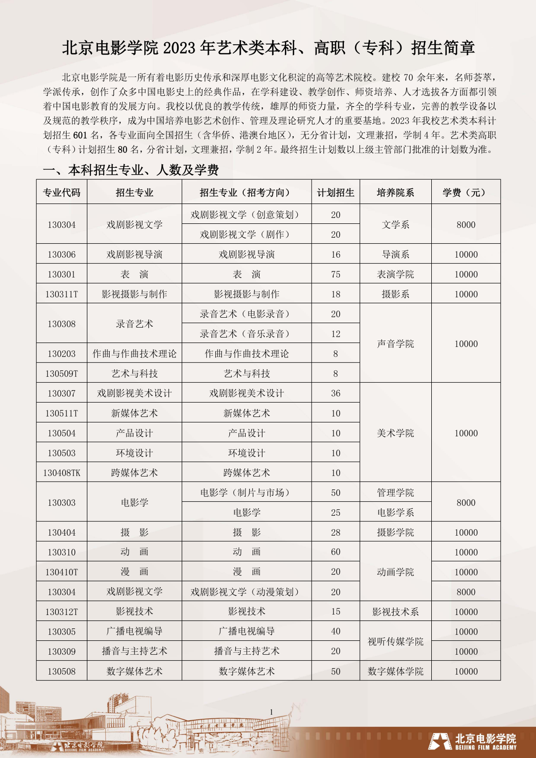 北京大專錄取分數_北京?？其浫》謹稻€2021_2023年北京的?？茖W校錄取分數線