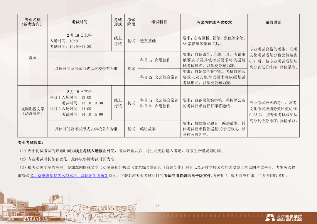 2023年北京的專科學校錄取分數線_北京?？其浫》謹稻€2021_北京大專錄取分數