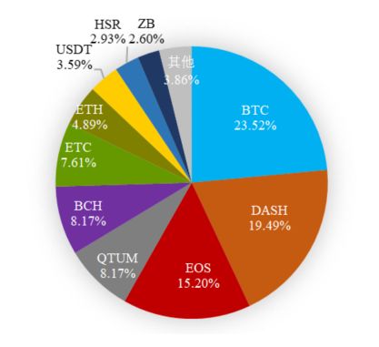 交易所btc真实交易量曝光，zb甩火币okb们几条街！