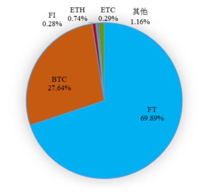 交易所btc真实交易量曝光，zb甩火币okb们几条街！