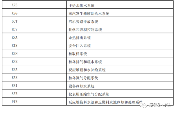 反应堆冷却剂系统（RCP） 简介的图5
