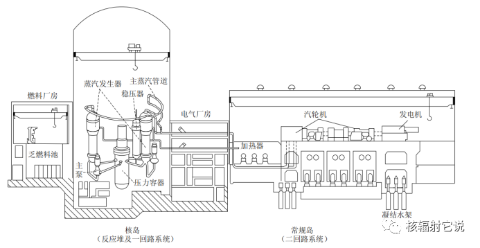 反应堆冷却剂系统（RCP） 简介的图2